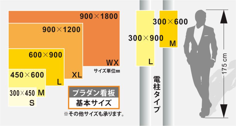 プラダン看板サイズ比較