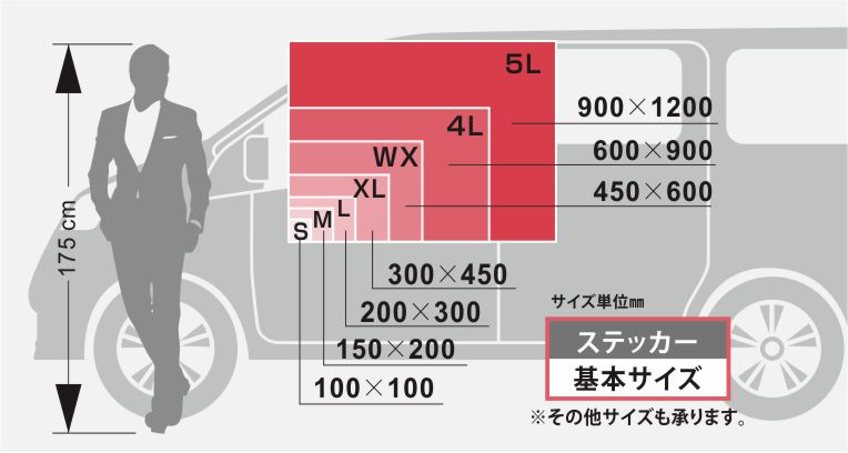 プリントカットステッカーサイズ比較