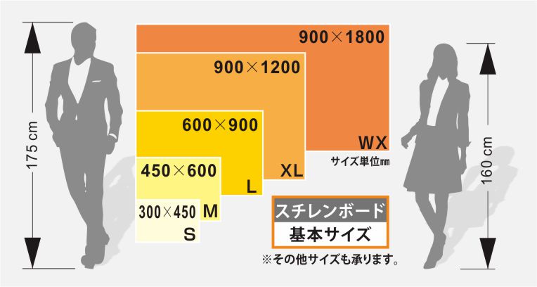 スチレンボードパネルサイズ比較