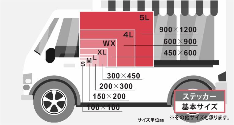 ステッカーシールサイズ早見表